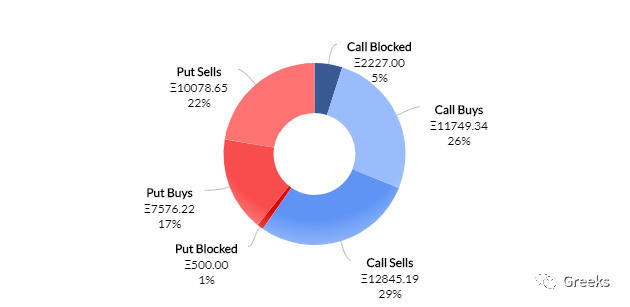 德里比特期权市场广播：0206-40000美元6