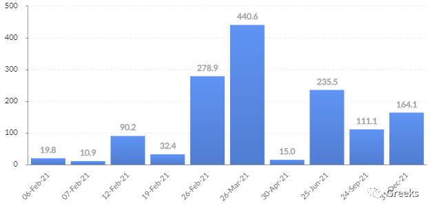 德里比特期权市场广播：0206-40000美元7