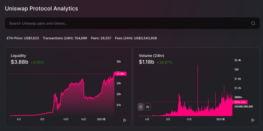 从dydx和1inch看DEX track的潜在市场机会2