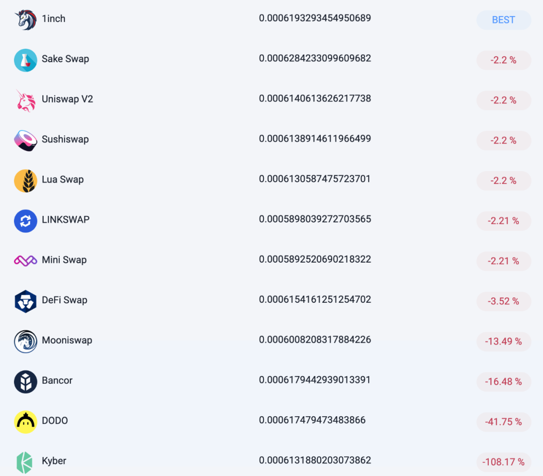 从dydx和1inch看DEX track的潜在市场机会3