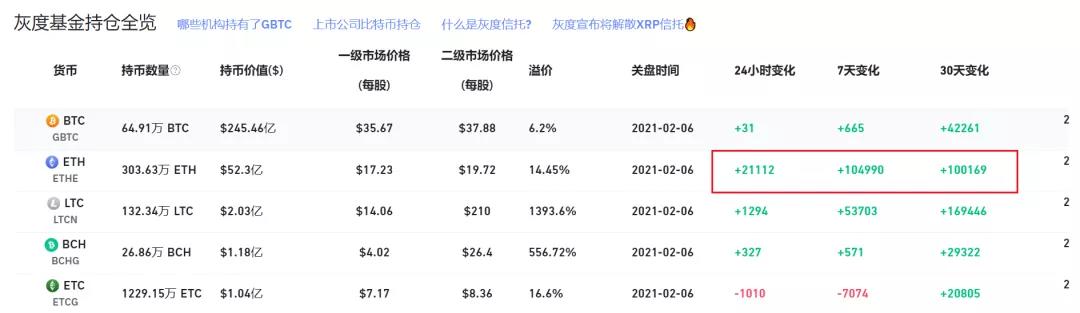 coin先生:资本差异化 coin先生:资本差异化