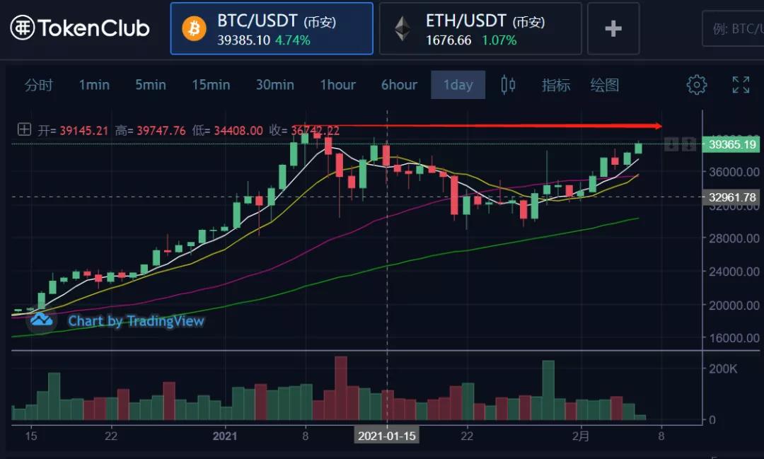 coin先生:资本差异化1 coin先生:资本差异化1