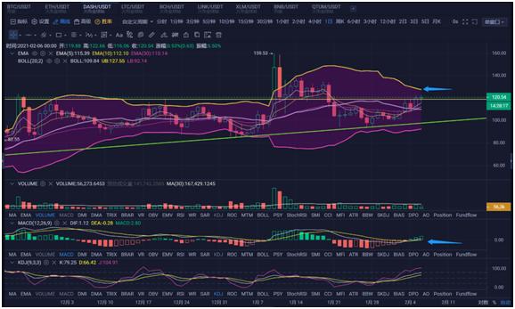 [分析人士展望未来]以太率先冲锋，恶棍们在跳舞！如何操作？5