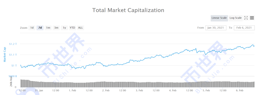 【货币阅读周刊】随着增持速度的加快，市场走向也随之改变。获利了结是一个机会！2