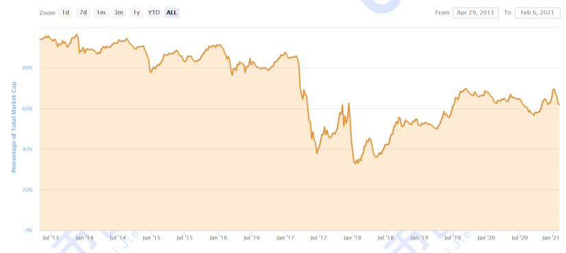 【货币阅读周刊】随着增持速度的加快，市场走向也随之改变。获利了结是一个机会！3