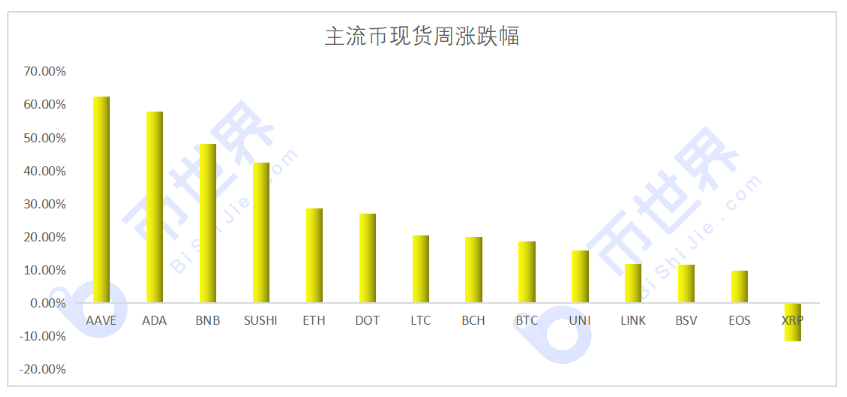 【货币阅读周刊】随着增持速度的加快，市场走向也随之改变。获利了结是一个机会！4