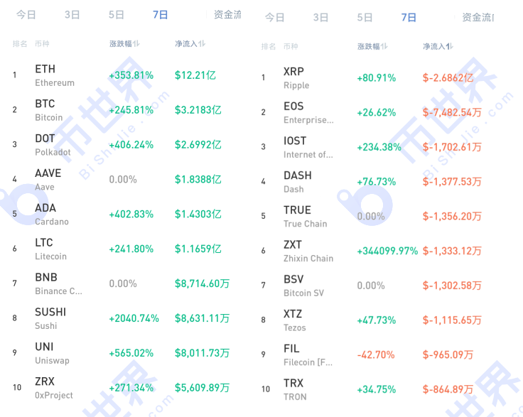 【货币阅读周刊】随着增持速度的加快，市场走向也随之改变。获利了结是一个机会！5