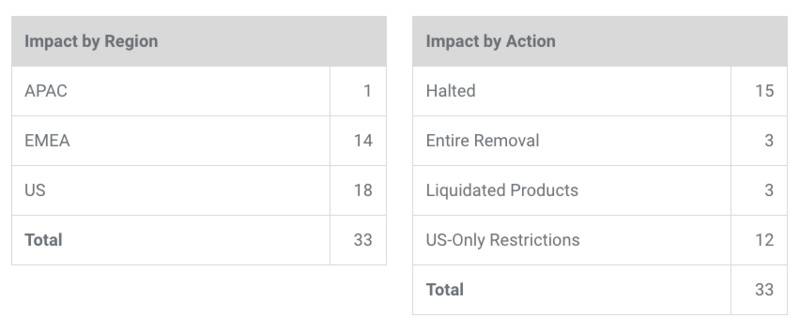 不惧SEC诉讼 Ripple去年Q4 XRP销售额翻倍2