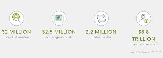 富达如何投资比特币