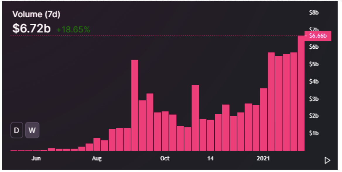 身家过亿的加密“独角兽”公司不断增多，2021年的牛市才刚刚开始1
