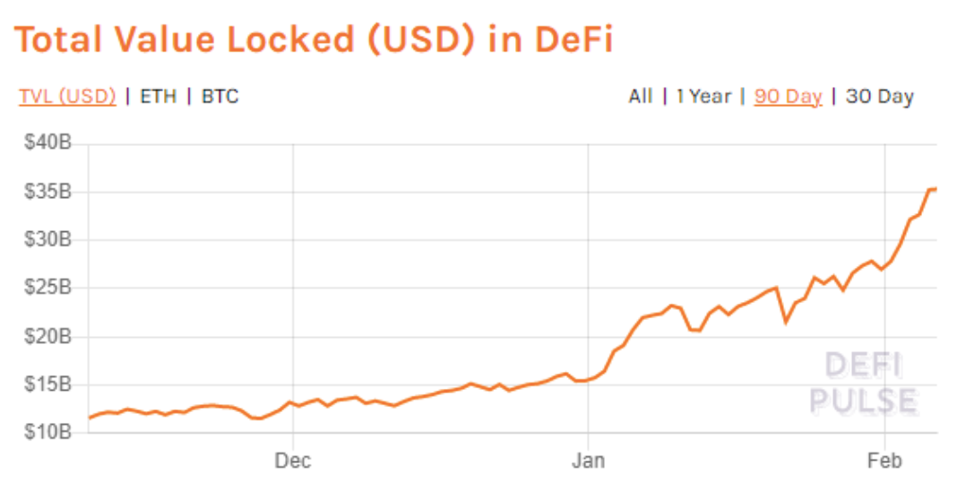身家过亿的加密“独角兽”公司不断增多，2021年的牛市才刚刚开始2