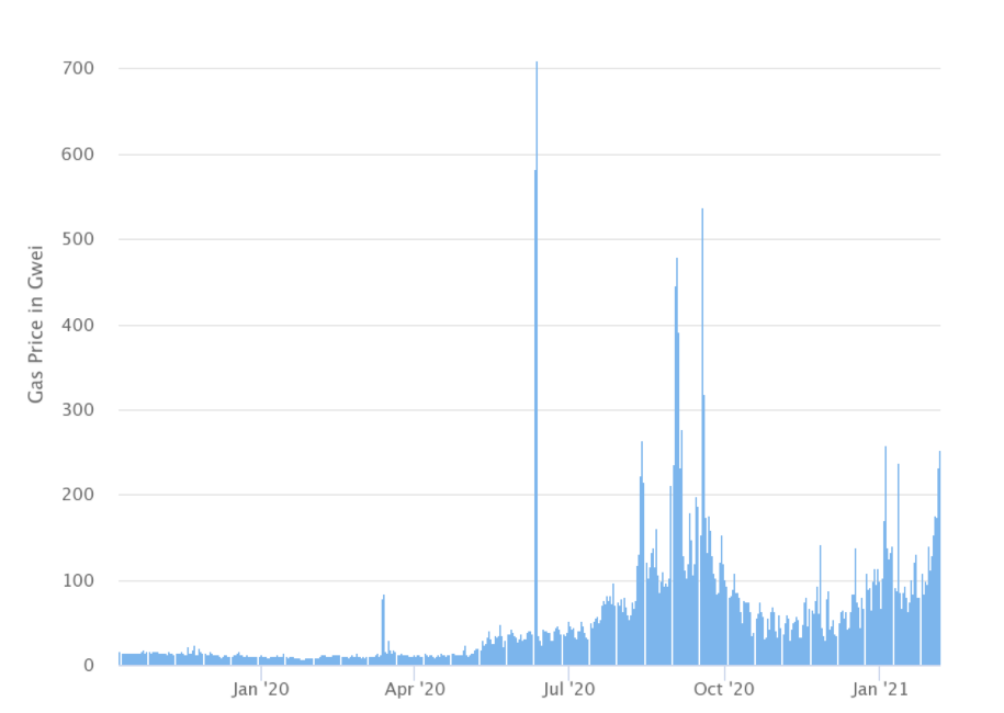 身家过亿的加密“独角兽”公司不断增多，2021年的牛市才刚刚开始3