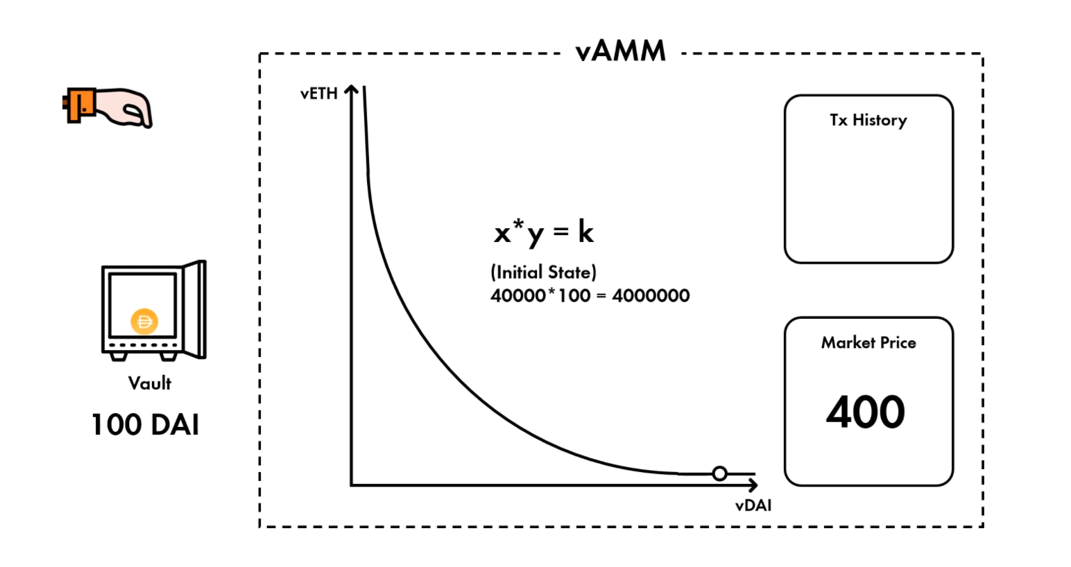 Defi express |了解合同协议2