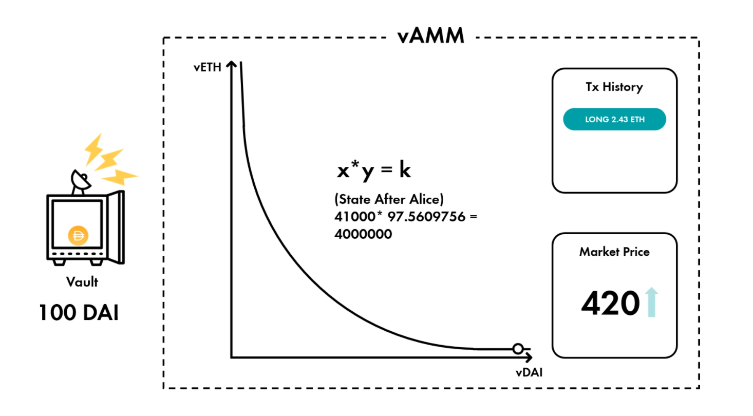 Defi express |了解合同协议3
