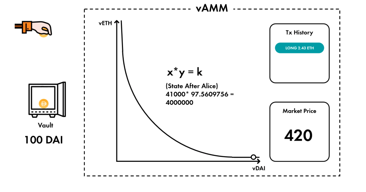 Defi express |了解合同协议4