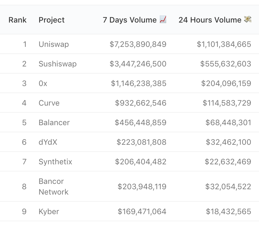Defi express |了解合同协议9