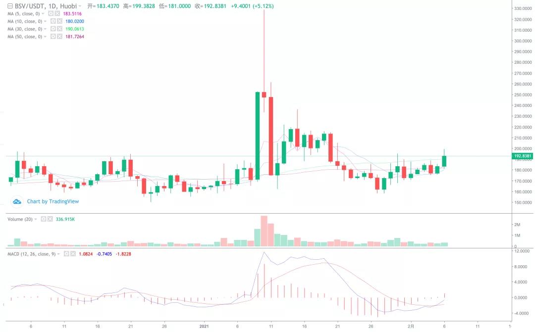 比特币持续冲击，短期关注风险！3