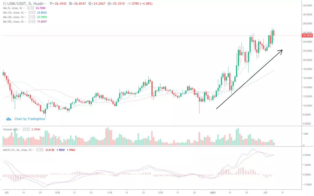 比特币持续冲击，短期关注风险！5