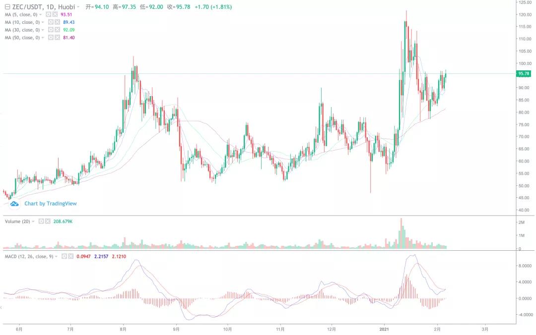 比特币持续冲击，短期关注风险！9