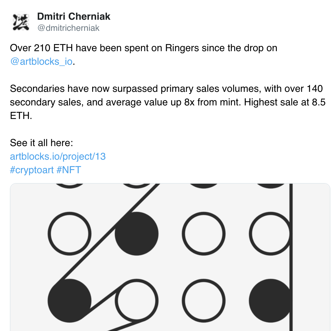 NFT市场一览：属于NFT的牛市已经开始2