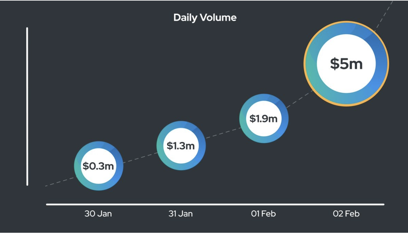 NFT市场一览：属于NFT的牛市已经开始5