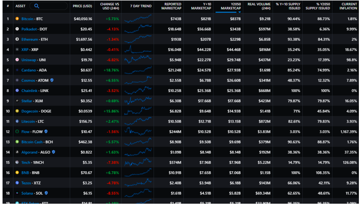 十亿美元加密“独角兽”公司增至55家，2021牛市才刚刚开始