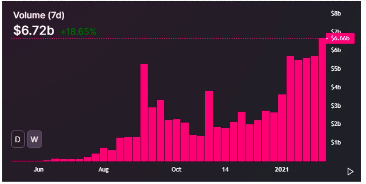 十亿美元加密“独角兽”公司增至55家，2021牛市才刚刚开始2
