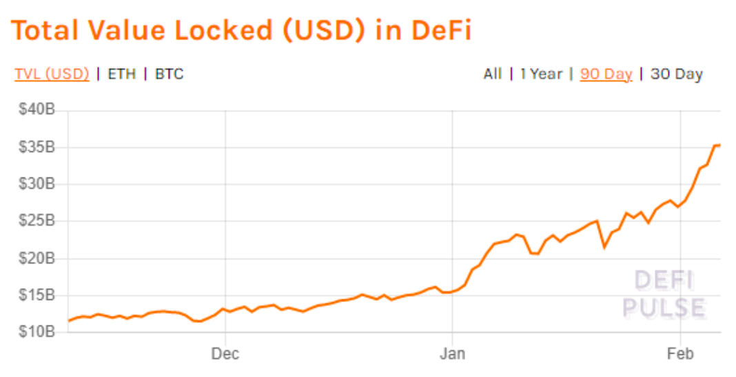 十亿美元加密“独角兽”公司增至55家，2021牛市才刚刚开始3