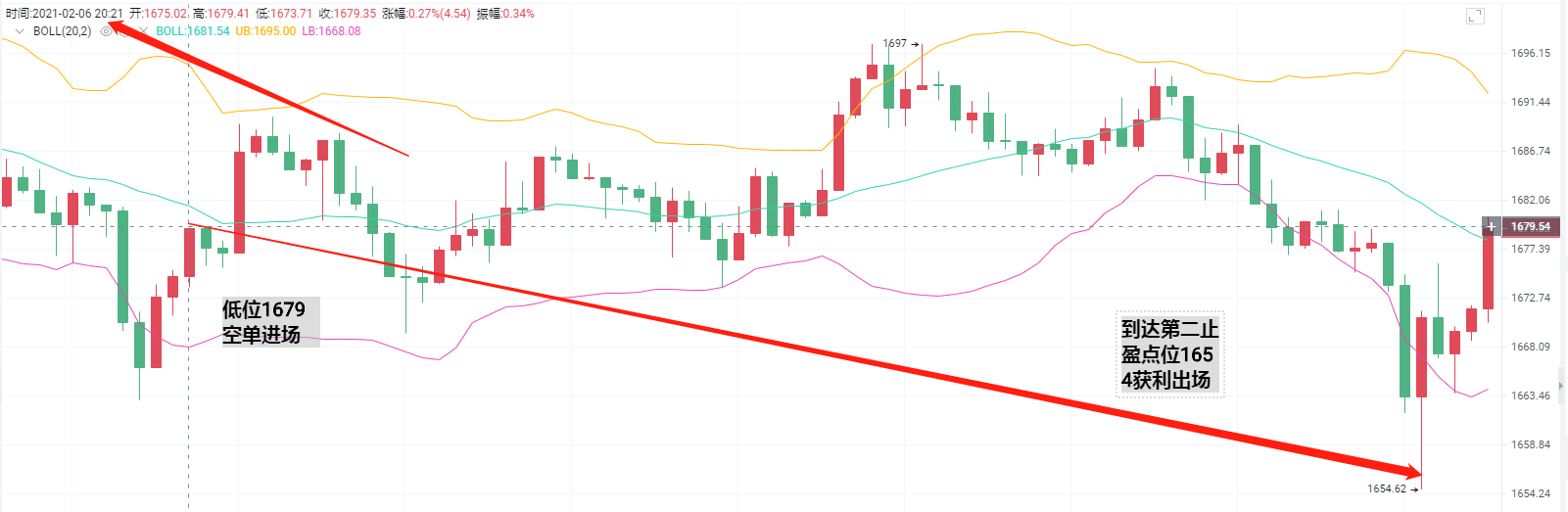 亮亮:凌晨2点7分停止获利通知。安全稳定袋25分1 亮亮:凌晨2点7分停止获利通知。安全稳定袋25分1