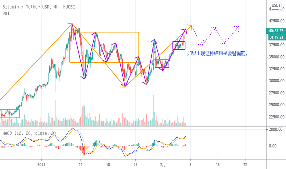 2月6日,关于未来趋势的一些想法。 2月6日,关于未来趋势的一些想法。