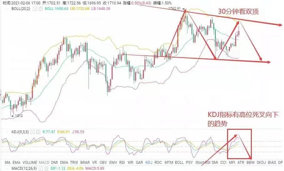玩币王子-2.7比特币再次突破4万美元，牛市再次来临，市场分析思路及布局建议1