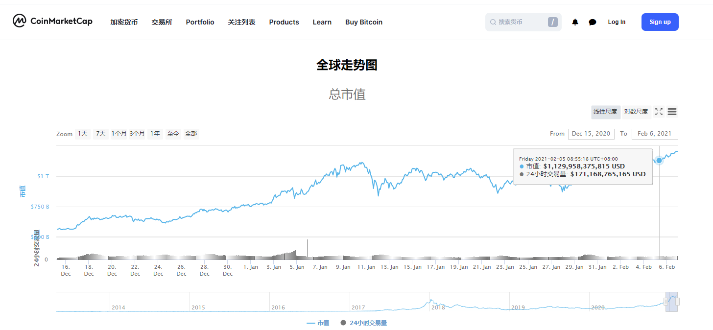 分析 | BTC再上40000美元，但深度图的启示并不乐观5