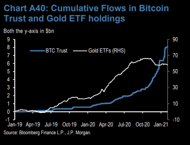 在马斯克掀起一波“吹票潮”后，比特币正逼近新高1