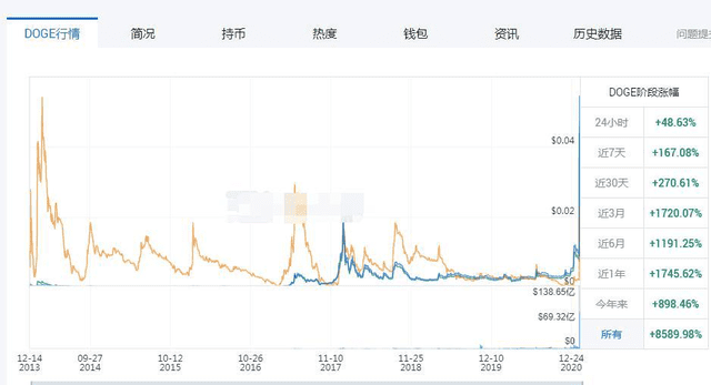 在马斯克掀起一波“吹票潮”后，比特币正逼近新高4