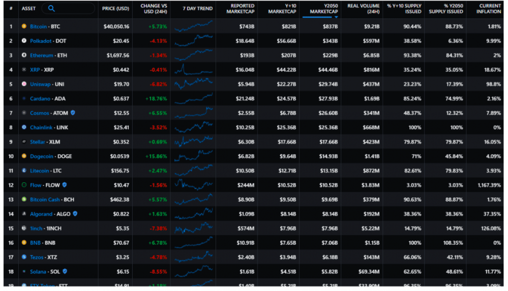 独角兽加密公司增加到55家,2021年的牛市才刚刚开始 独角兽加密公司增加到55家,2021年的牛市才刚刚开始
