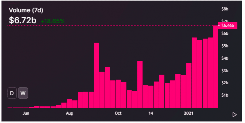 独角兽加密公司增加到55家,2021年的牛市才刚刚开始2 独角兽加密公司增加到55家,2021年的牛市才刚刚开始2