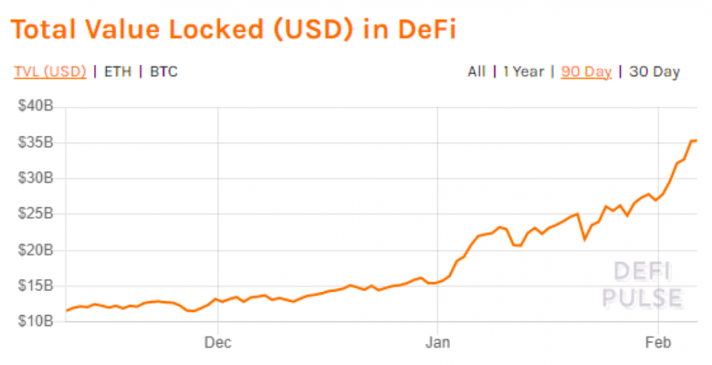 独角兽加密公司增加到55家,2021年的牛市才刚刚开始3 独角兽加密公司增加到55家,2021年的牛市才刚刚开始3