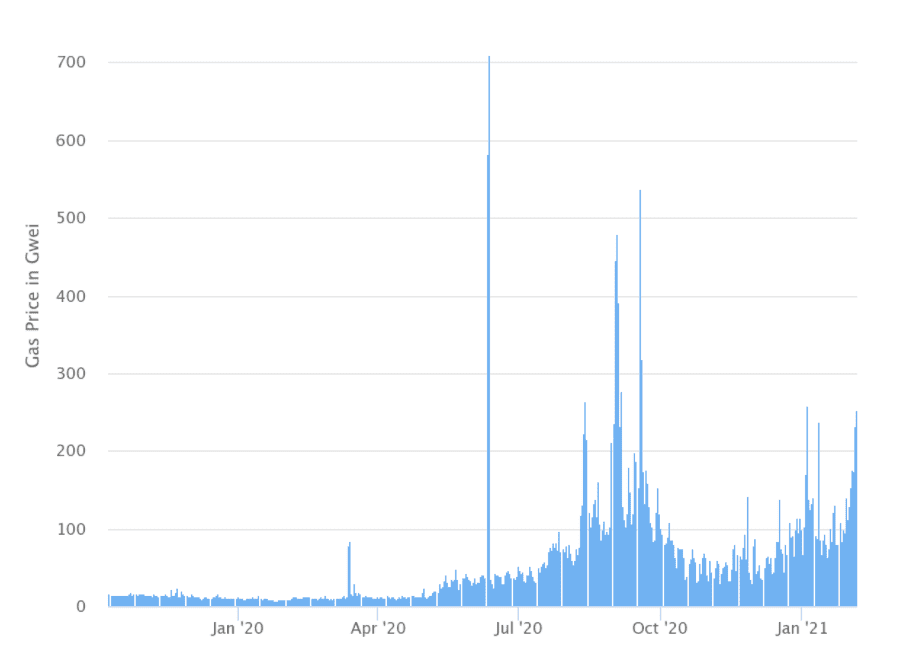 独角兽加密公司增加到55家,2021年的牛市才刚刚开始4 独角兽加密公司增加到55家,2021年的牛市才刚刚开始4