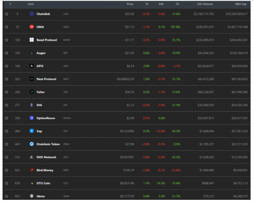 独角兽加密公司增加到55家,2021年的牛市才刚刚开始5 独角兽加密公司增加到55家,2021年的牛市才刚刚开始5