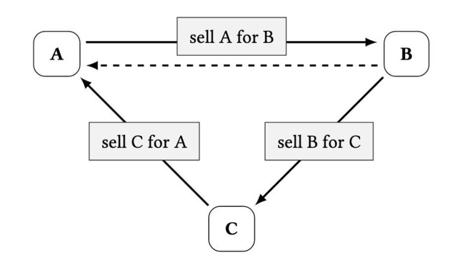 解释分散式代币发行平台的特点:交换、Dodo、均衡器等1 解释分散式代币发行平台的特点:交换、Dodo、均衡器等1