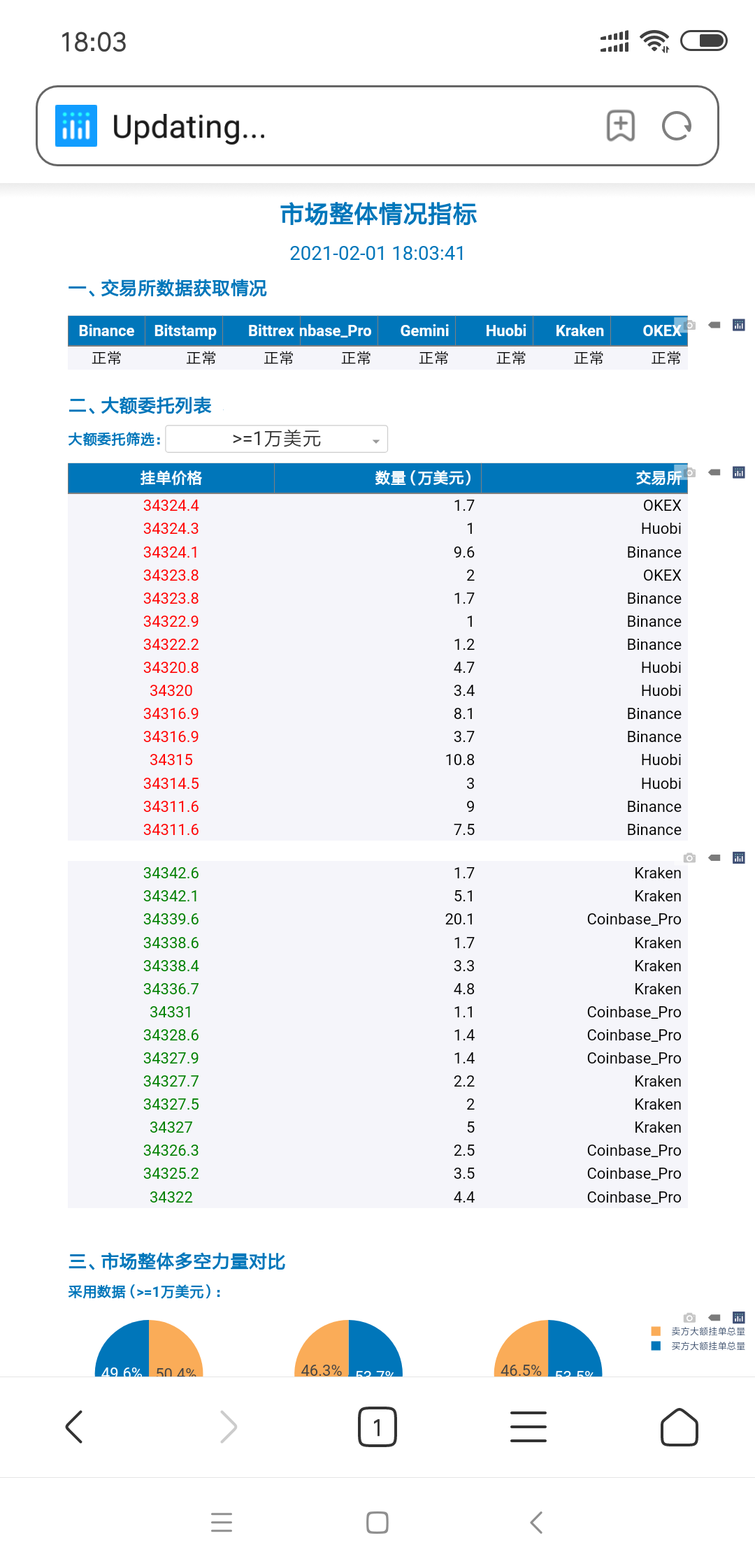 分析 | 如何判断比特币支撑位和阻力位的位置？