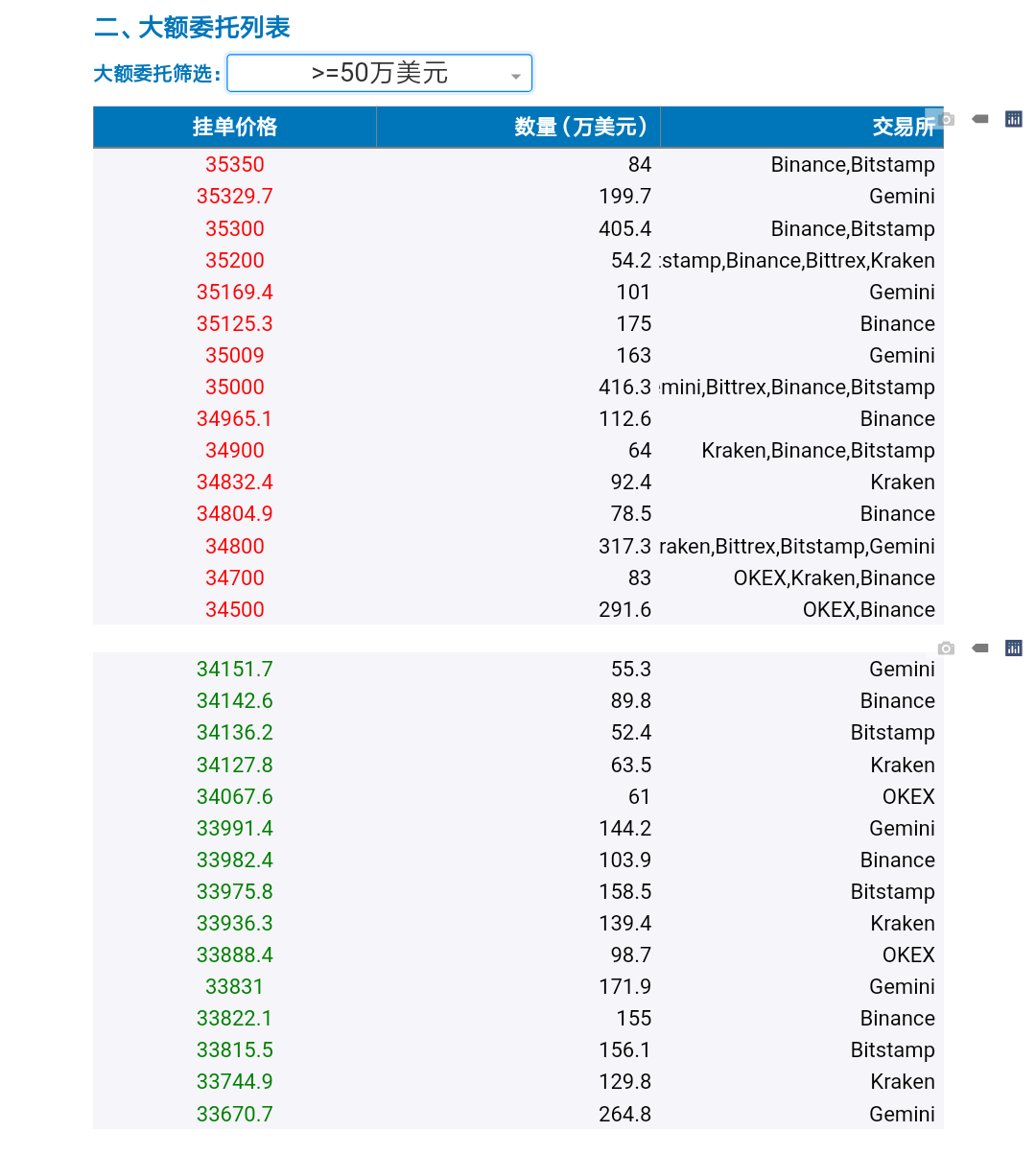 分析 | 如何判断比特币支撑位和阻力位的位置？1