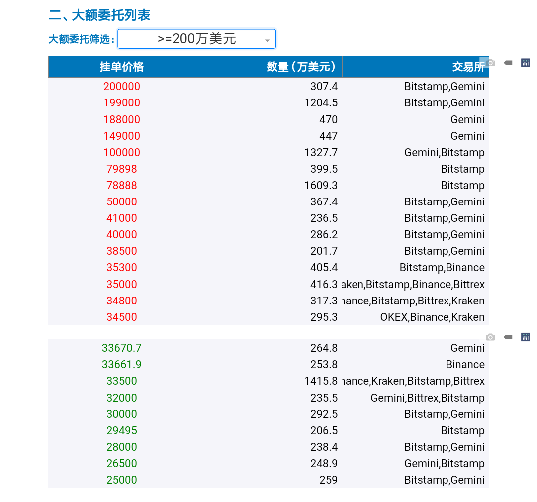 分析 | 如何判断比特币支撑位和阻力位的位置？2