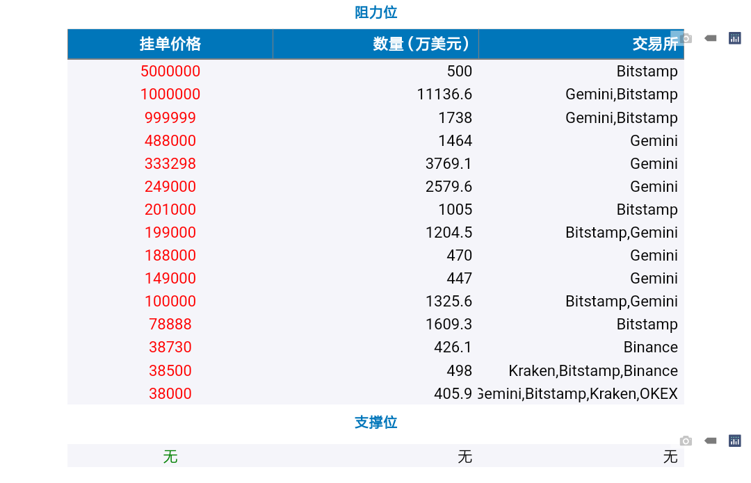 分析 | 如何判断比特币支撑位和阻力位的位置？14