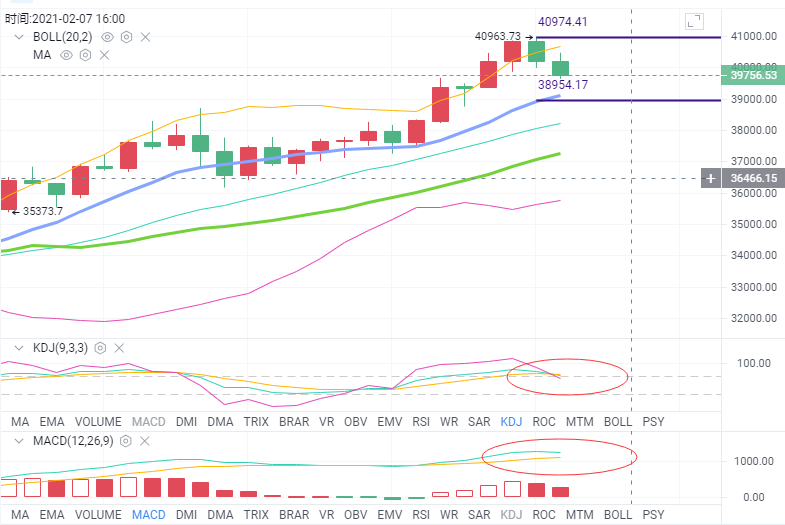 币海导报:BTC能否像往常一样进入另一轮4万牛市 币海导报:BTC能否像往常一样进入另一轮4万牛市