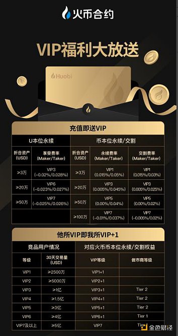 金色百家谈 | 将低费率进行到底 火币合约要做最强让利平台?3 金色百家谈 | 将低费率进行到底 火币合约要做最强让利平台?3