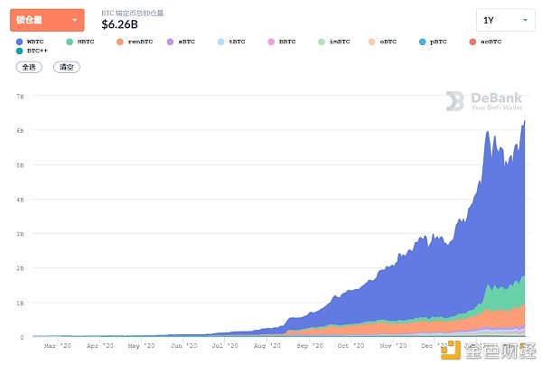海量资产引入是波卡DeFi爆发的关键 如何引入?有哪些机会? 海量资产引入是波卡DeFi爆发的关键 如何引入?有哪些机会?