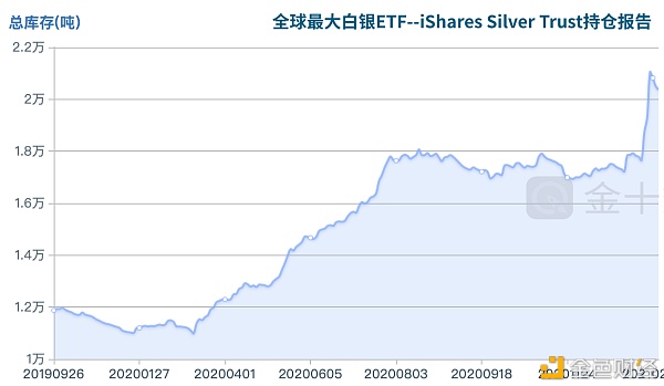 首发 | 从白银行情分析比特币的后续影响