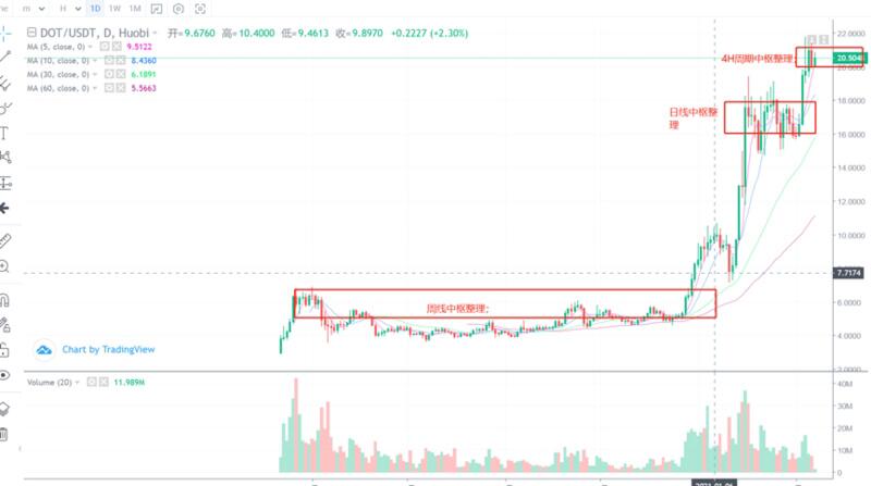 市场分析：比特币4万美元不稳定，是否应该减仓？1