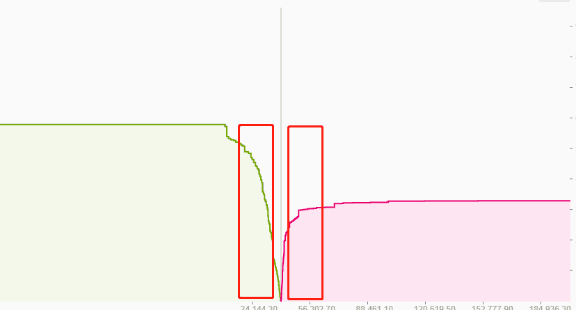 BTC再增加4万美元，但深度图的影响并不乐观9